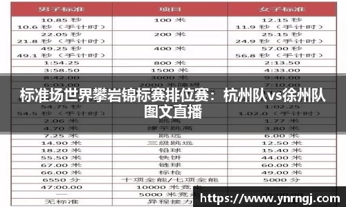 标准场世界攀岩锦标赛排位赛：杭州队vs徐州队图文直播
