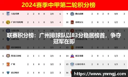 联赛积分榜：广州排球队以83分稳居榜首，争夺冠军在即